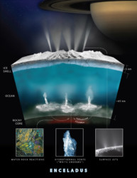 The oceans of Enceladus Cutaway of Saturn moon Enceladus