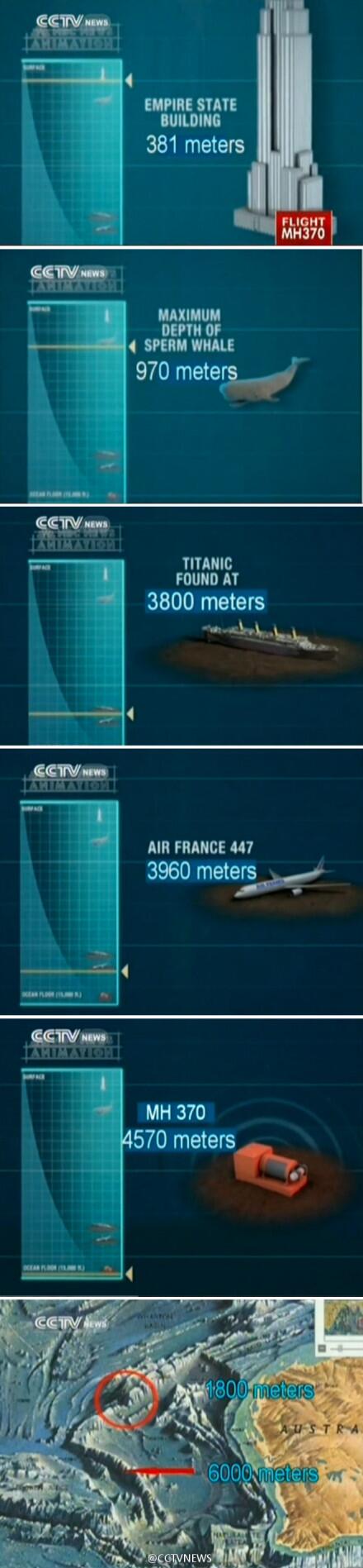 Depth of ocean in search for MH370