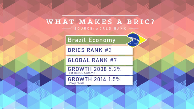 BRICS_BRAZIL