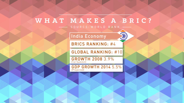 BRICS_INDIA