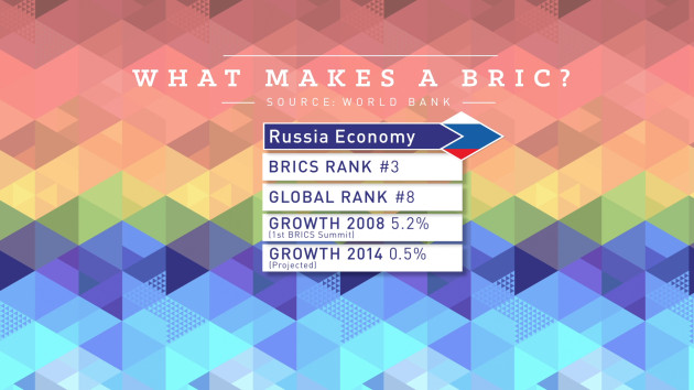 BRICS_RUSSIA