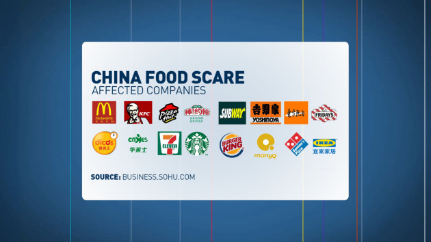 CHINA FOOD SCARE