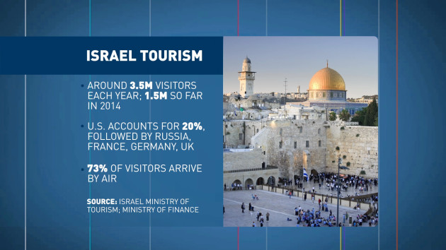 ISRAEL_TOURISM