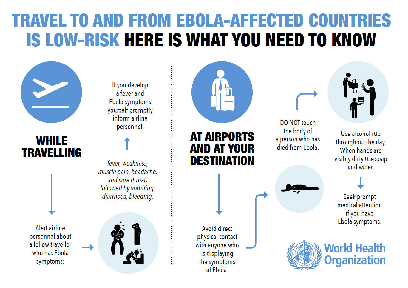 ebola-infographic-WHO
