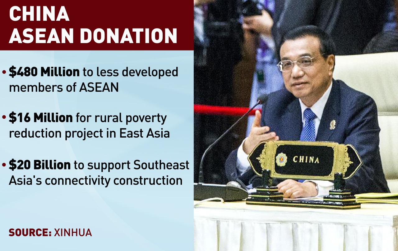 CHINA_ASEAN_DONATION