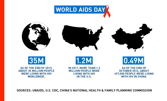 DIGITAL-INFOGRAPHIC-WORLD-AIDS-DAY-1