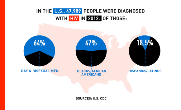 DIGITAL-INFOGRAPHIC-WORLD-AIDS-DAY-2