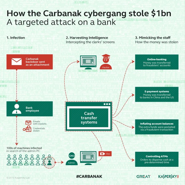 Infographic courtesy of Kaspersky Lab