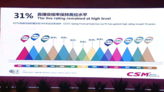 Ratings high for CCTV Spring Festival Gala