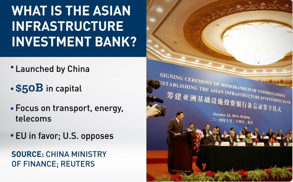 AIIB Explainer