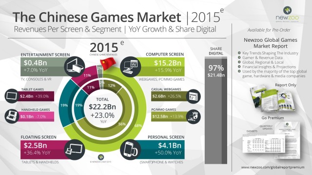 Newzoo_Chinese_Games_Market_2015_V1