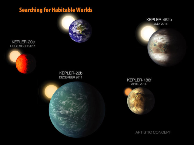 Illustration by NASA: Searching for habitable worlds.