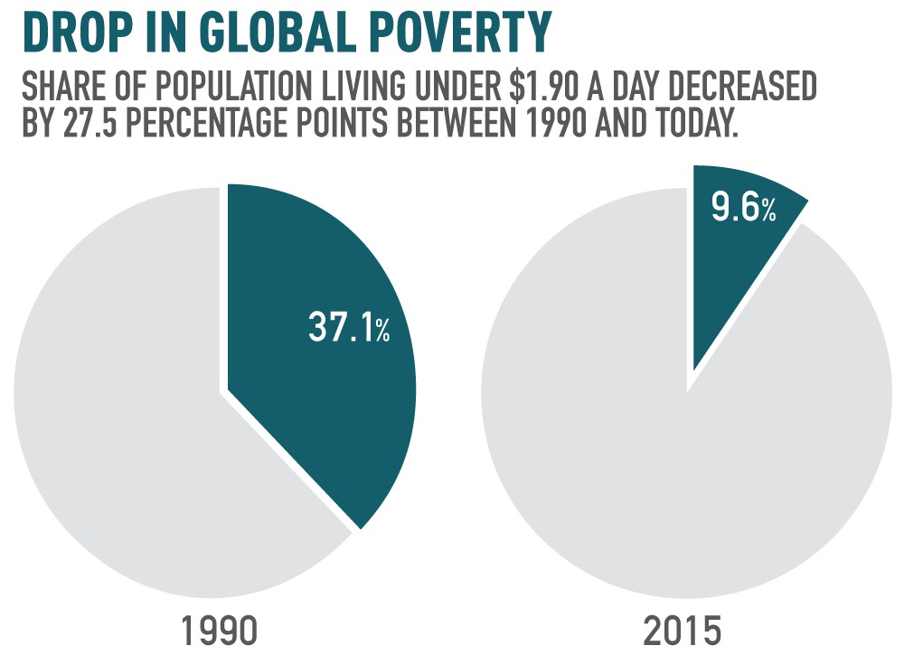 global-poverty