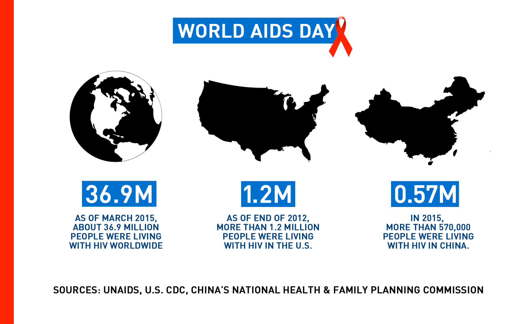 DIGITAL INFOGRAPHIC-WORLD AIDS DAY 1[1]
