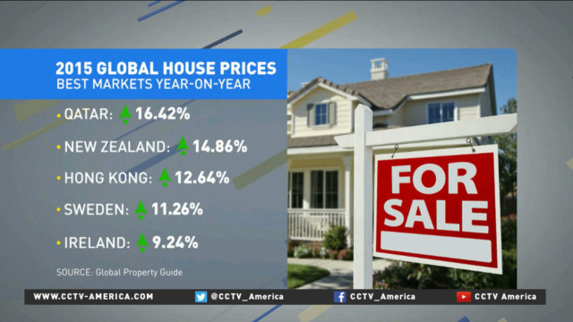 Global housing market