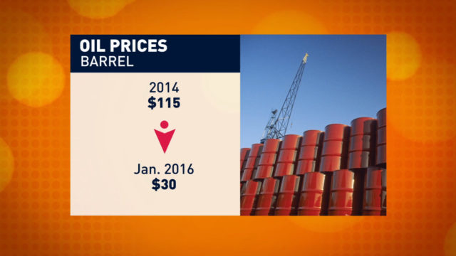 The Heat: Falling oil prices