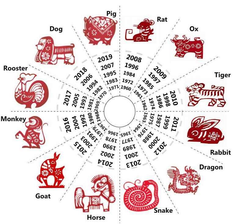 chinese zodiac years