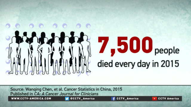 4 million new cases of cancer in China in 2015