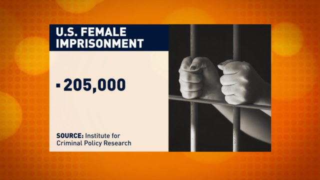 The Heat: Female incarceration in the US prison system