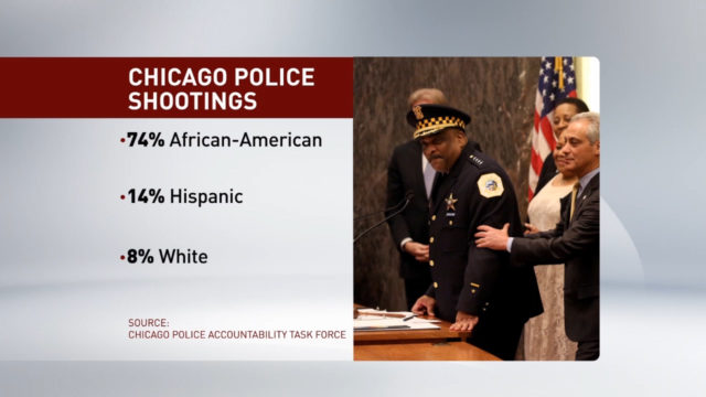 Task force report finds systemic racism in Chicago's police ranks