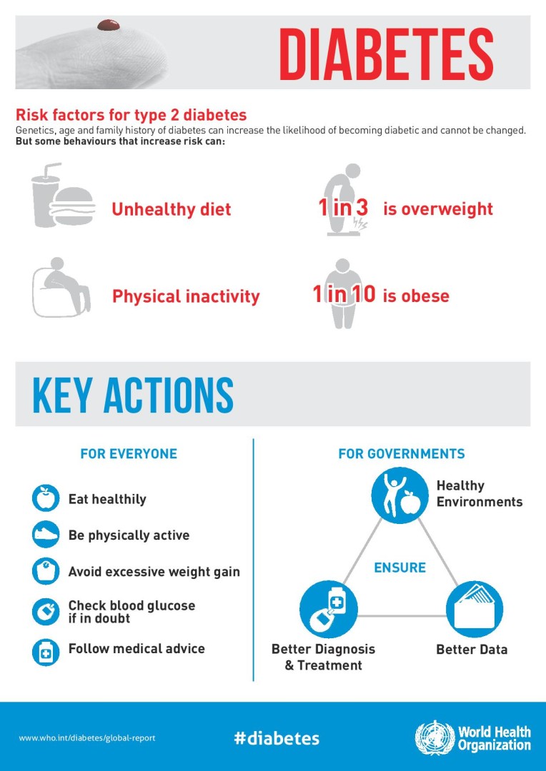 WHD2016_Diabetes_Infographic_v2-page-002