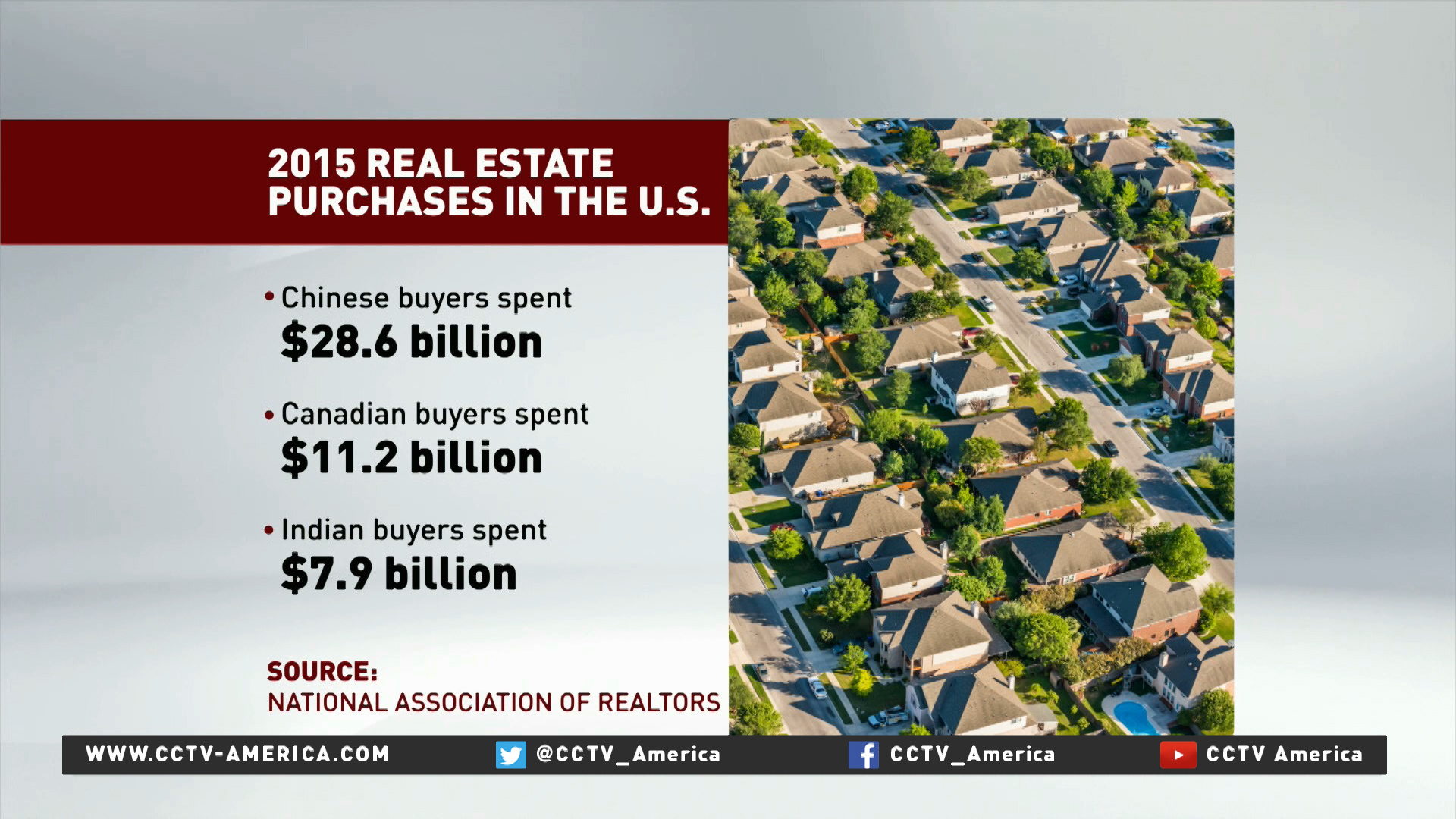 Chinese pouring over $110 billion into US real estate