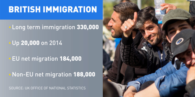 British immigration statistics