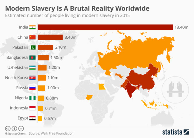 a chart of global slavery in 2015