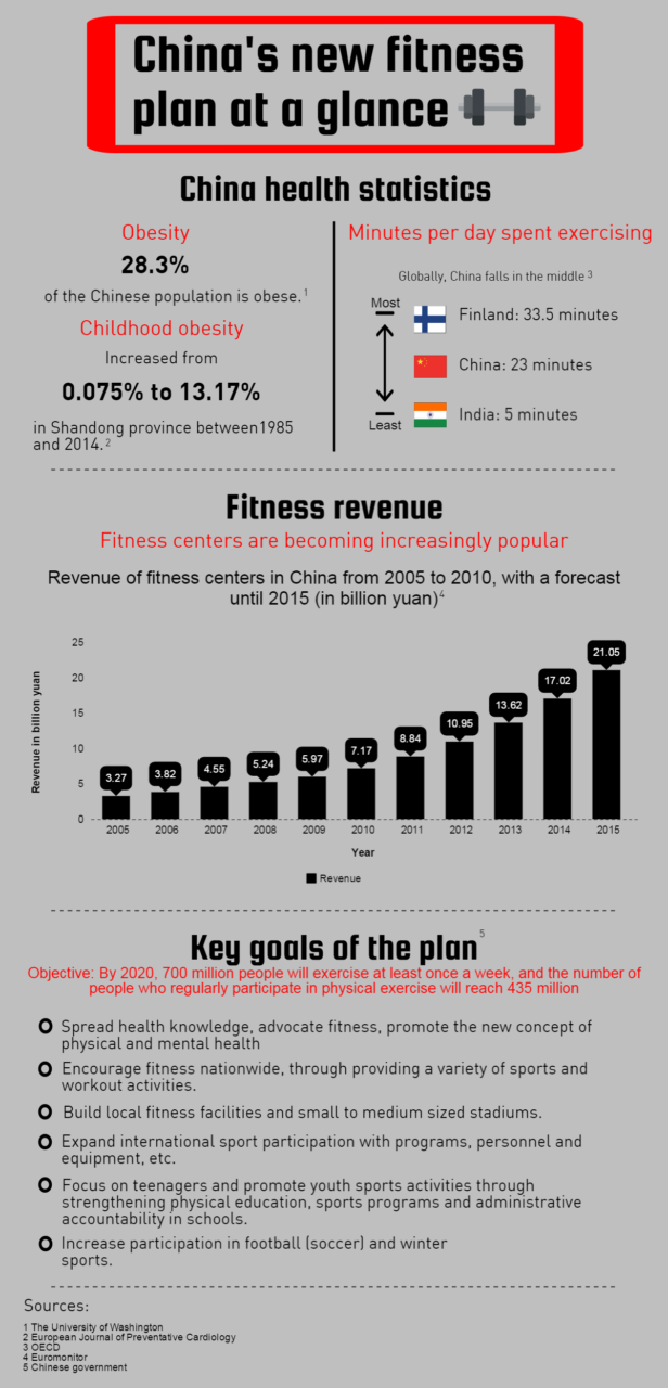 China Unveils New National Fitness Plan Cgtn America