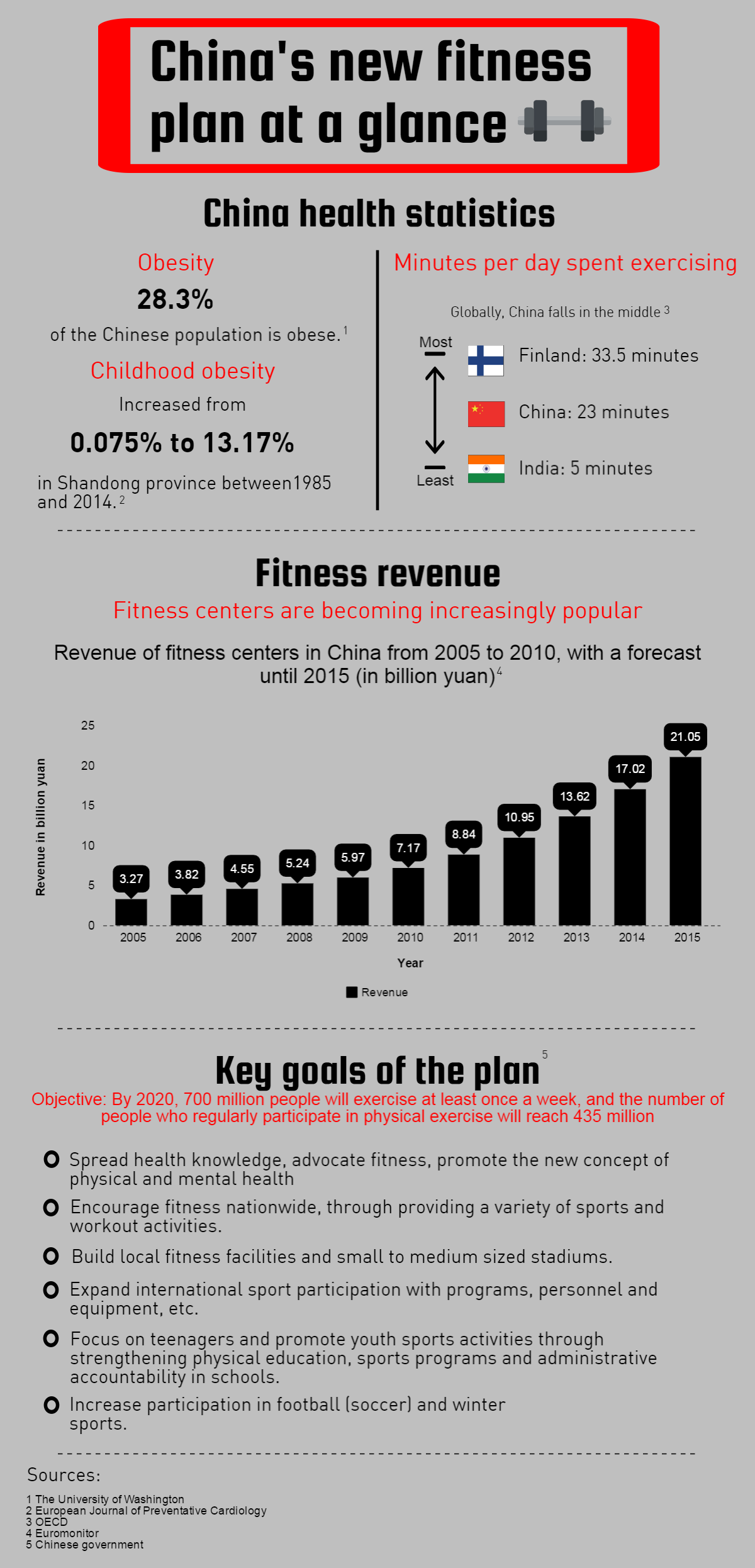 infographic about the chinese fitness plan