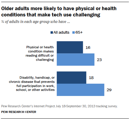 11-older-adults-health-conditions