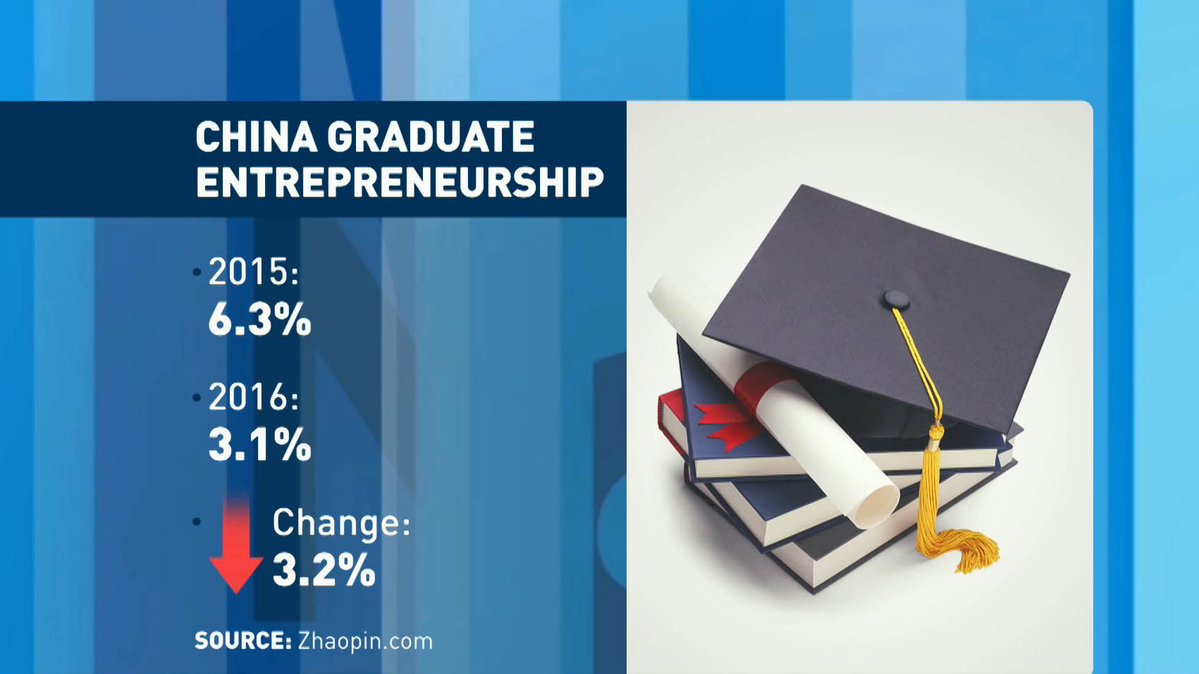 Challenging path ahead for college graduates in China3