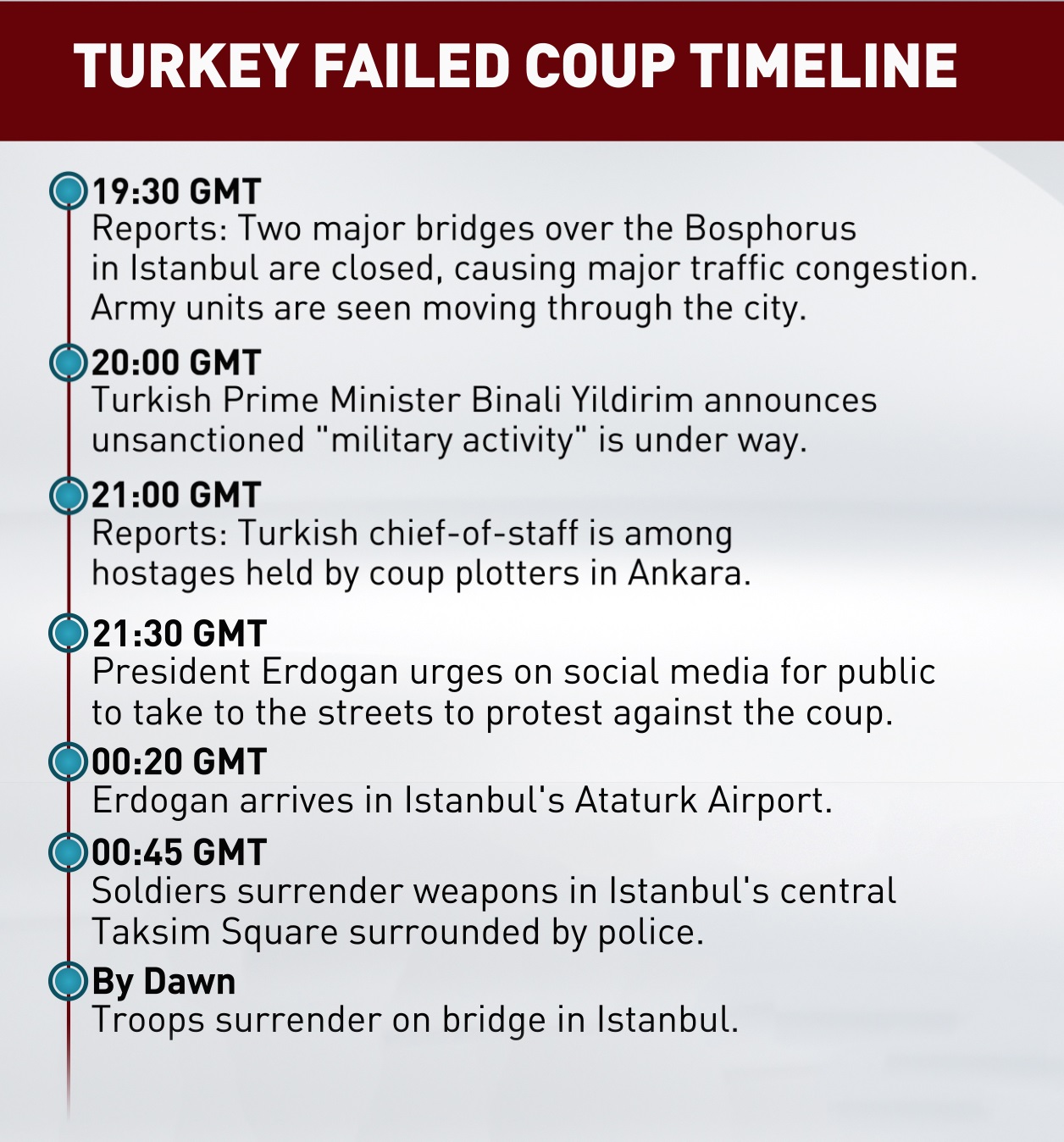 Turkey_timeline_for_social2