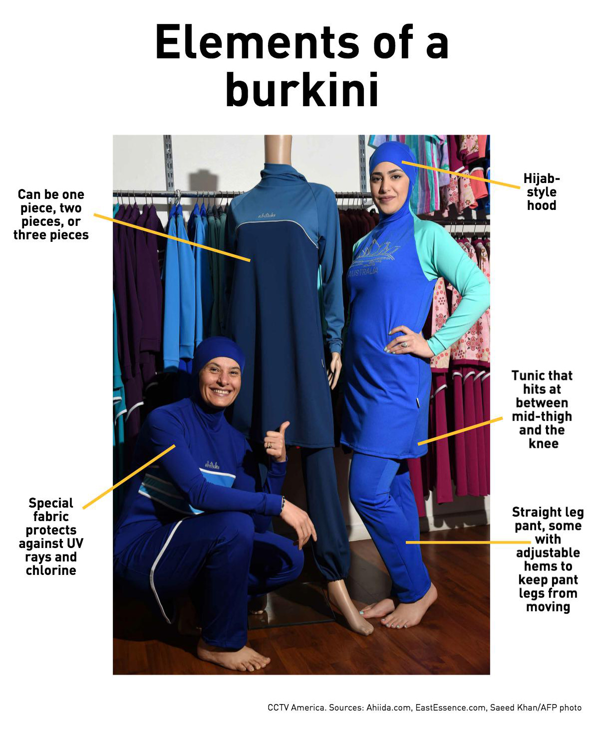 Elements of a burkini