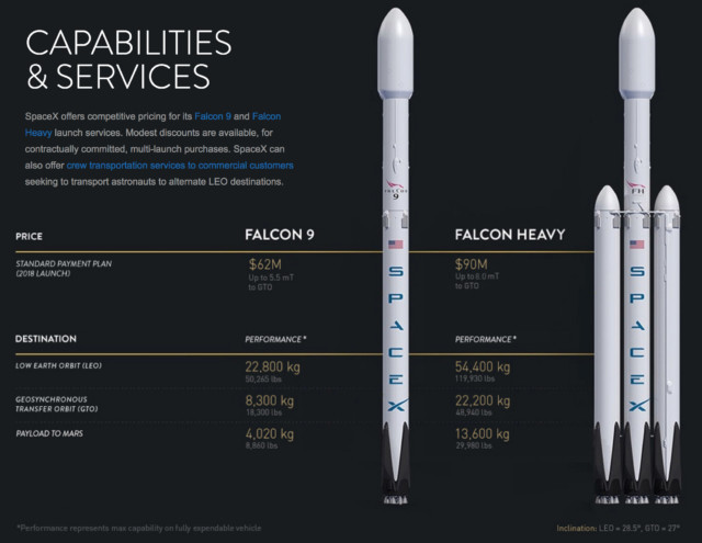SpaceX pricing chart