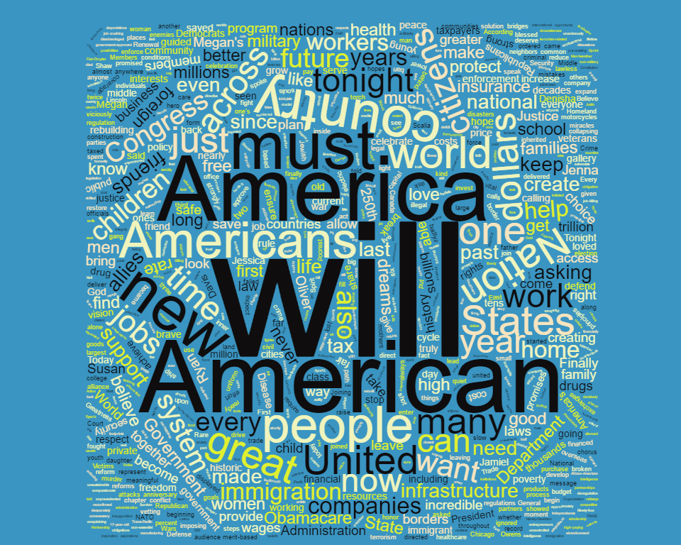 Full text and word cloud of Trump’s speech to joint session of Congress