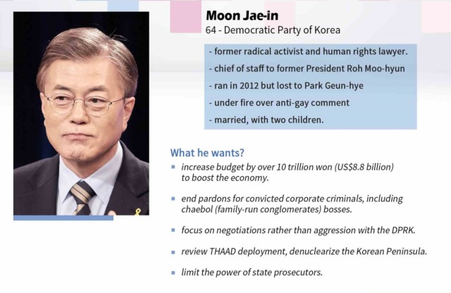 Moon Jae-in