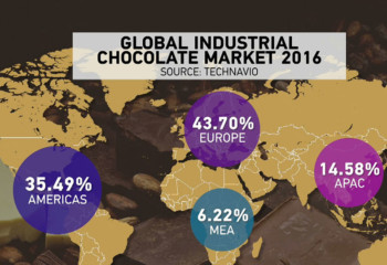 Syrian chocolatier sweetens Hungary's job market