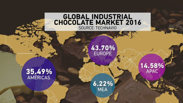 Syrian chocolatier sweetens Hungary's job market