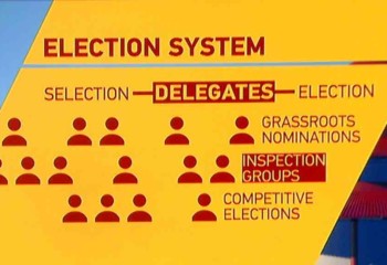 Explaination of how the presidium of the 19th Party Congres are elected.