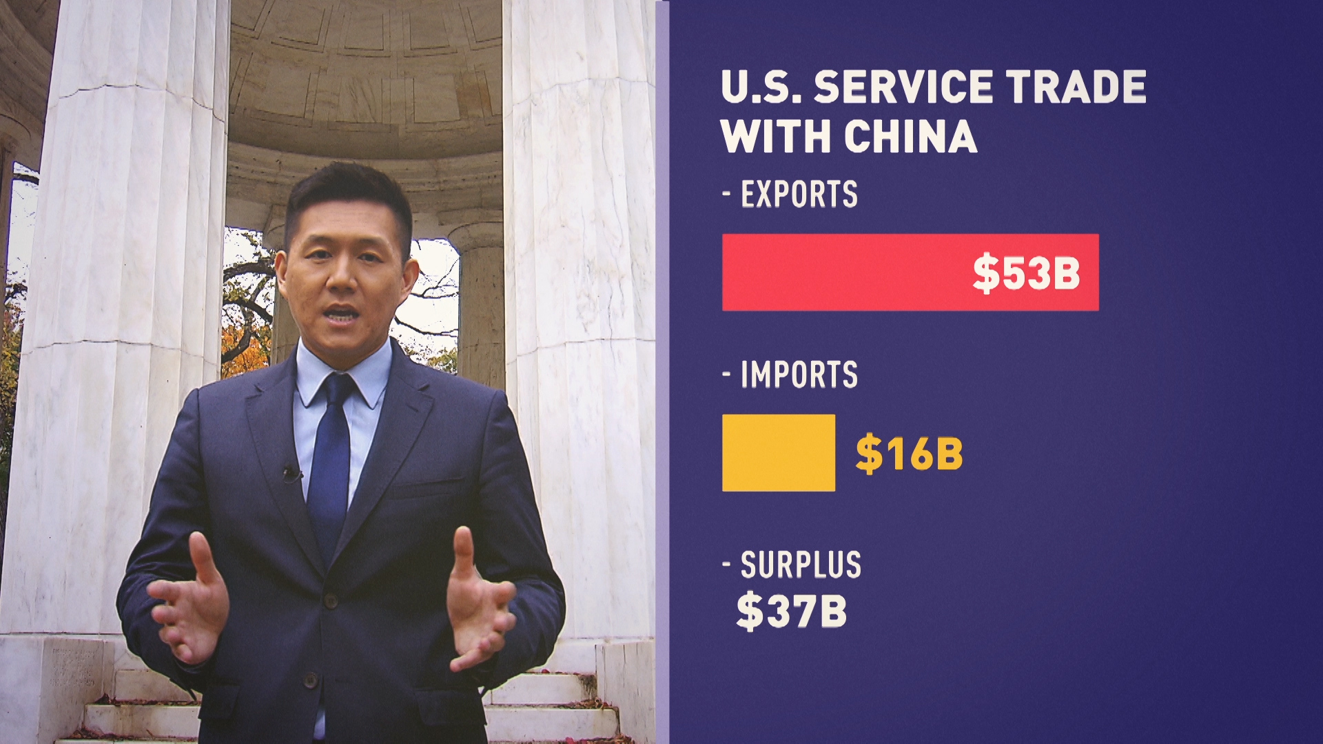 Here’s what people don’t say about the US trade deficit with China