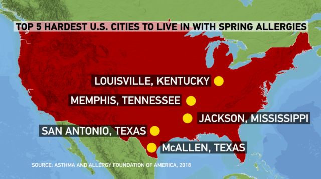 TOP FIVE SPRING ALLERGY U.S. CITIES