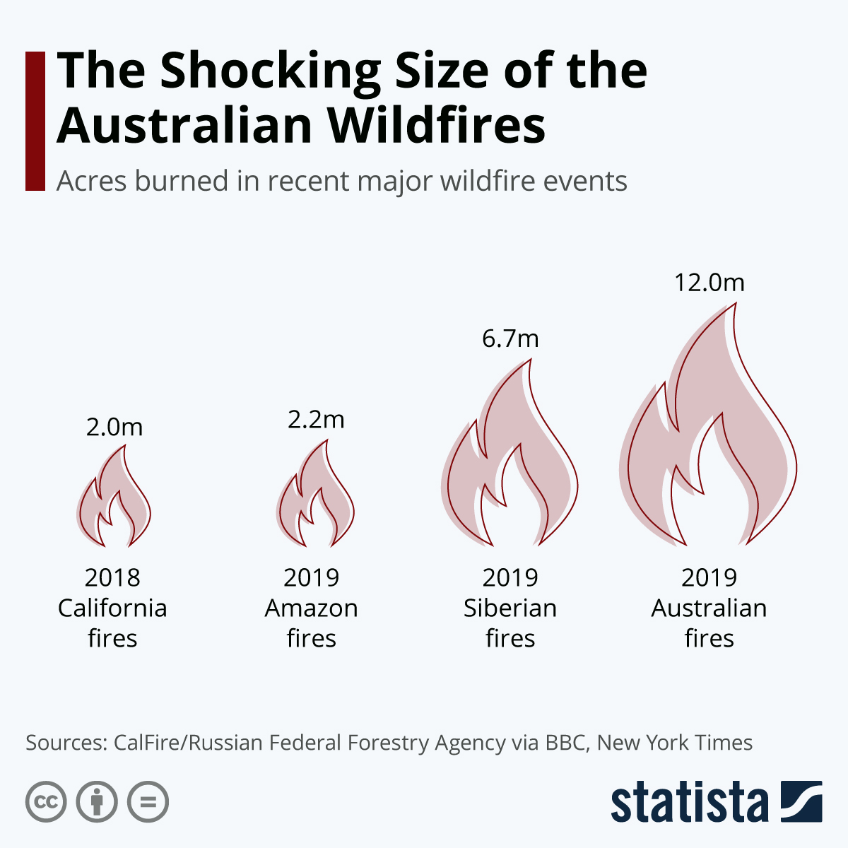 The Shocking Size of the Australian Wildfires