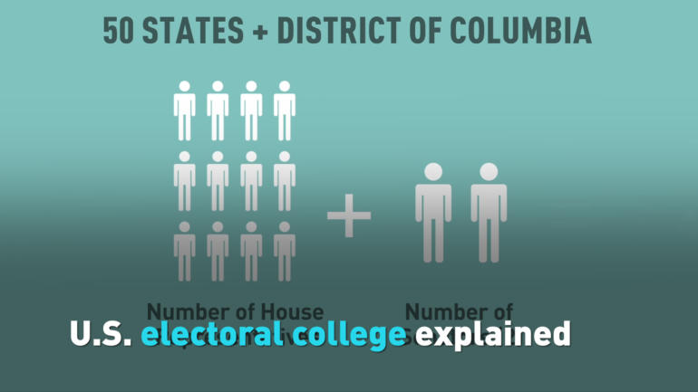 U.S. electoral college explained
