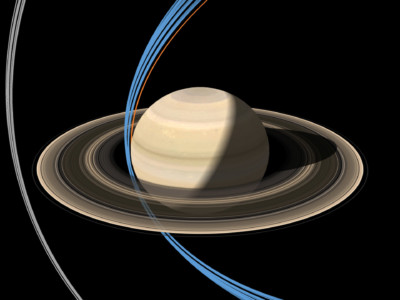 Artist rendering of Cassini's orbit path between the planet Saturn and its rings. (IMAGE: NASA) Cassini orbit map